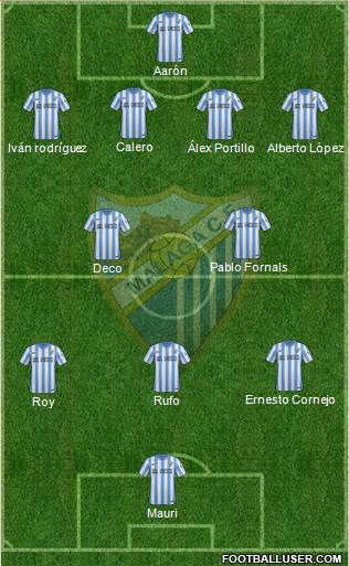 Málaga C.F., S.A.D. Formation 2015