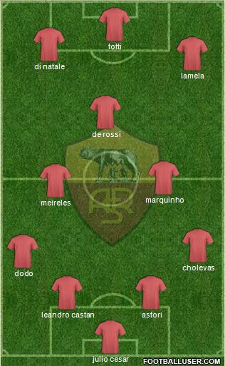AS Roma Formation 2015