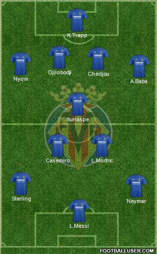 Villarreal C.F., S.A.D. Formation 2015