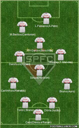 São Paulo FC Formation 2015