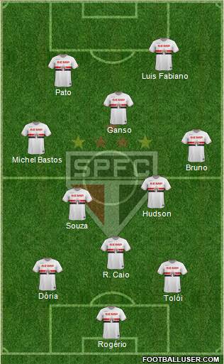 São Paulo FC Formation 2015
