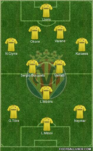 Villarreal C.F., S.A.D. Formation 2015