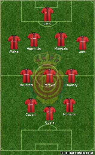 R.C.D. Mallorca S.A.D. Formation 2015