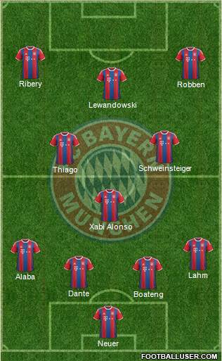FC Bayern München Formation 2015