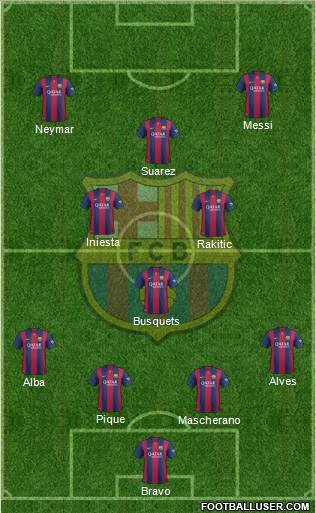 F.C. Barcelona Formation 2015