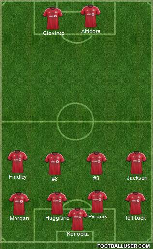 Toronto FC Formation 2015