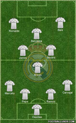 Real Madrid C.F. Formation 2015