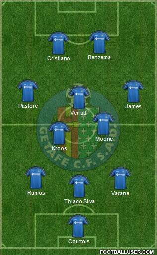 Getafe C.F., S.A.D. Formation 2015