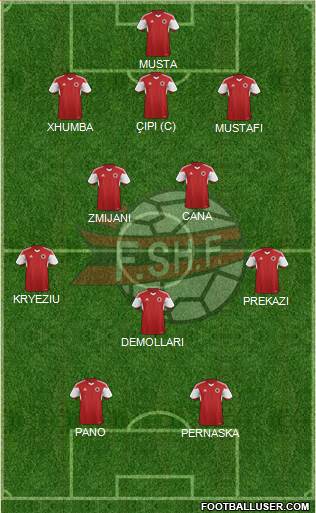 Albania Formation 2015