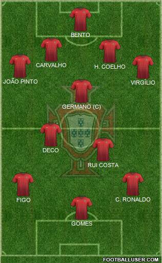 Portugal Formation 2015