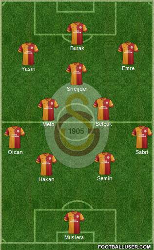 Galatasaray SK Formation 2015