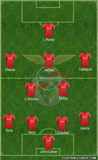 Sport Lisboa e Benfica - SAD Formation 2015