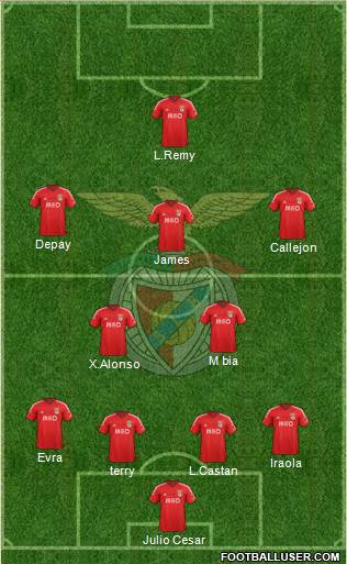 Sport Lisboa e Benfica - SAD Formation 2015