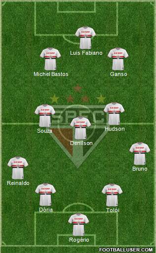 São Paulo FC Formation 2015