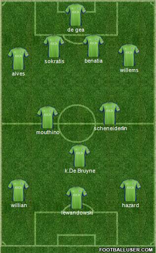 Seattle Sounders FC Formation 2015
