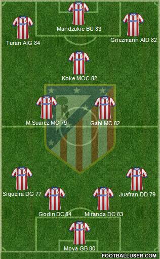 C. Atlético Madrid S.A.D. Formation 2015