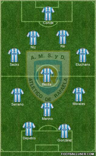 Atlético Rafaela Formation 2015