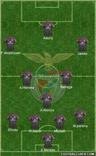 Sport Lisboa e Benfica - SAD Formation 2015