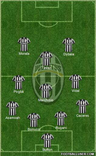 Juventus Formation 2015