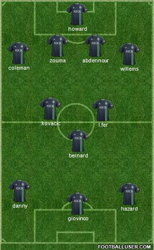 Seattle Sounders FC Formation 2015