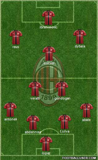 A.C. Milan Formation 2015