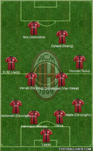A.C. Milan Formation 2015