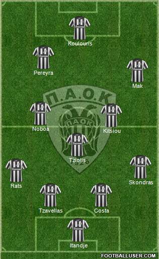 AS PAOK Salonika Formation 2015