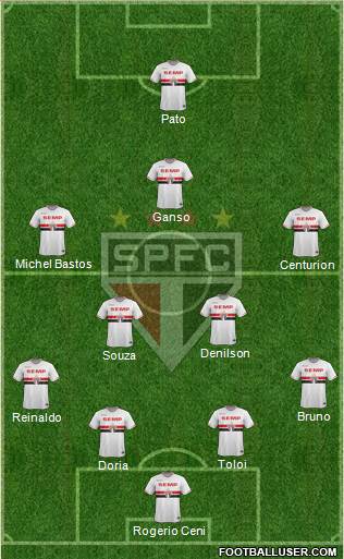 São Paulo FC Formation 2015