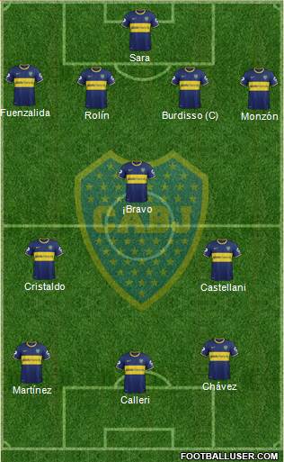 Boca Juniors Formation 2015