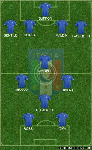 Italy Formation 2015