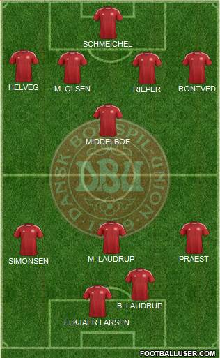 Denmark Formation 2015
