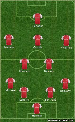 Arsenal Formation 2015
