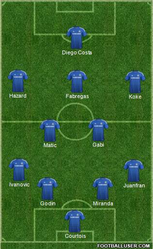 Chelsea Formation 2015