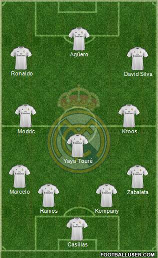 Real Madrid C.F. Formation 2015