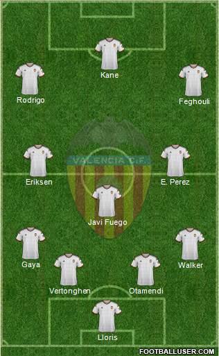 Valencia C.F., S.A.D. Formation 2015