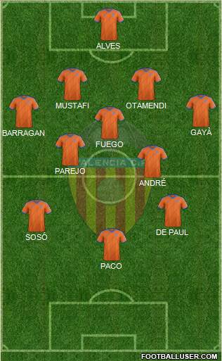 Valencia C.F., S.A.D. Formation 2015