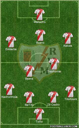 Rayo Vallecano de Madrid S.A.D. Formation 2015