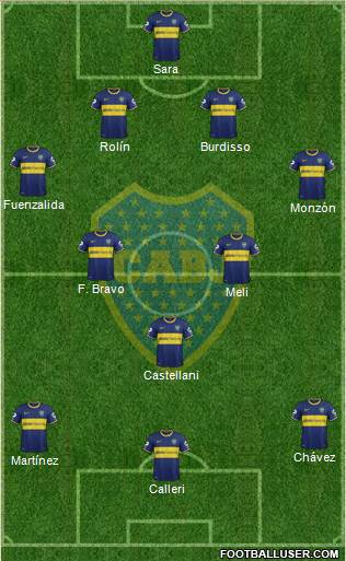 Boca Juniors Formation 2015