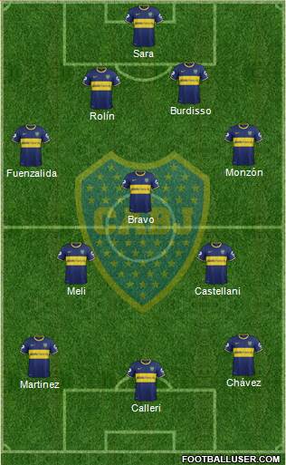 Boca Juniors Formation 2015