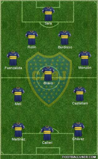 Boca Juniors Formation 2015
