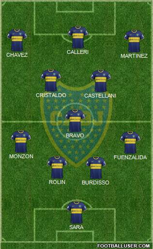 Boca Juniors Formation 2015