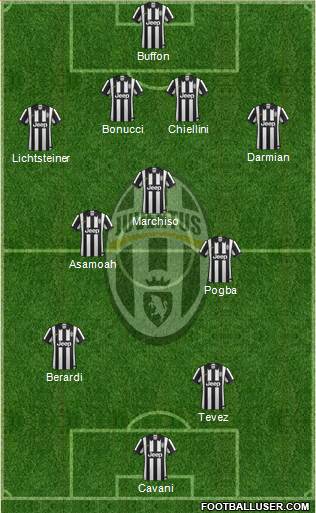 Juventus Formation 2015