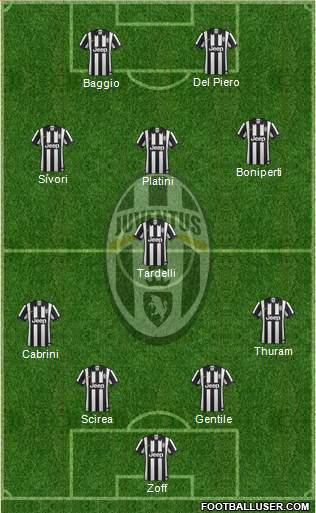 Juventus Formation 2015