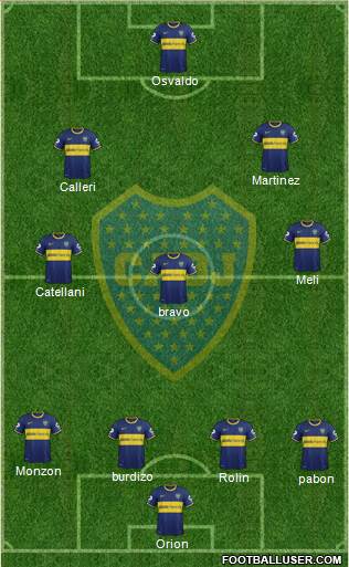 Boca Juniors Formation 2015
