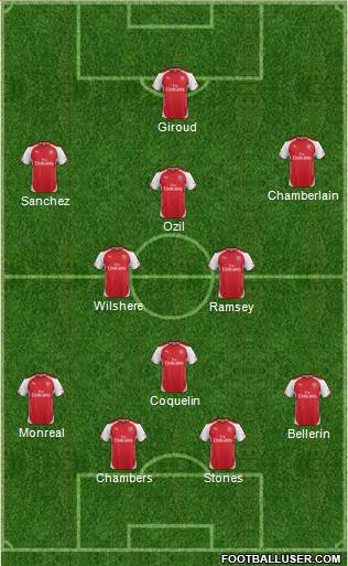 Arsenal Formation 2015