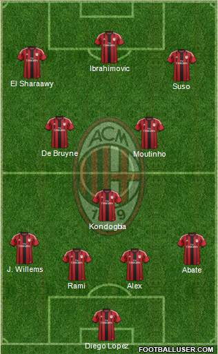 A.C. Milan Formation 2015