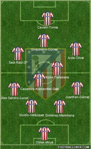C. Atlético Madrid S.A.D. Formation 2015