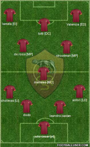 AS Roma Formation 2015