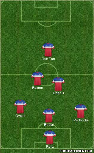 U.S.A. Formation 2015