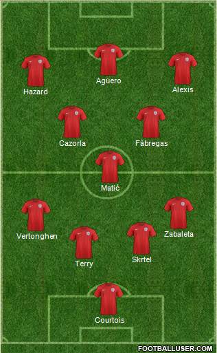 England Formation 2015